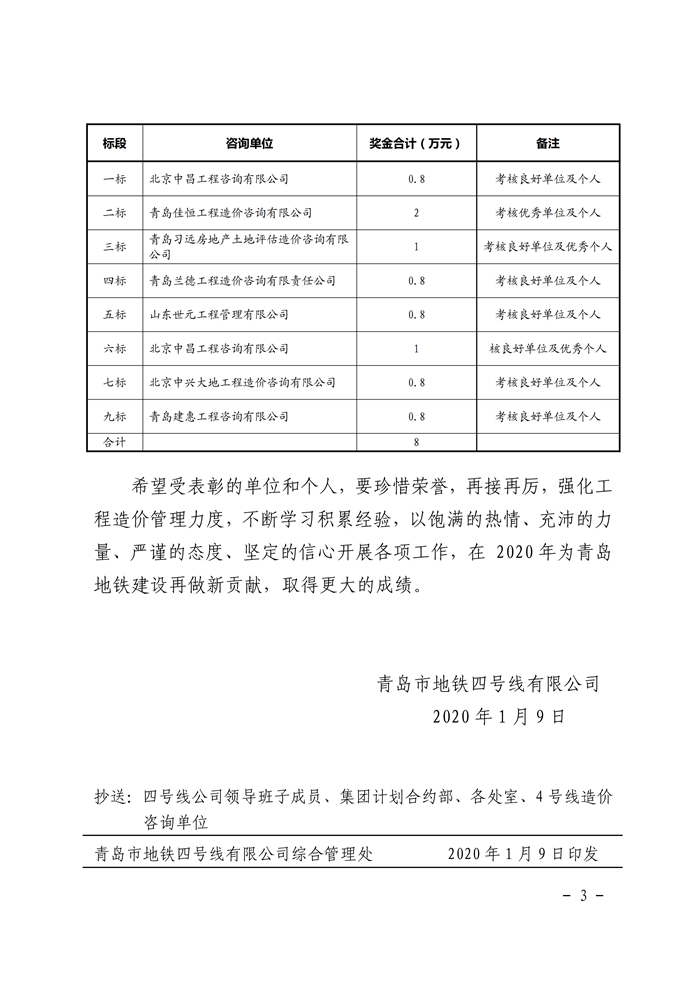 10號-關(guān)于表彰2019年度造價(jià)咨詢(xún)單位年度考核先進(jìn)單位及個(gè)人的通知_02.png